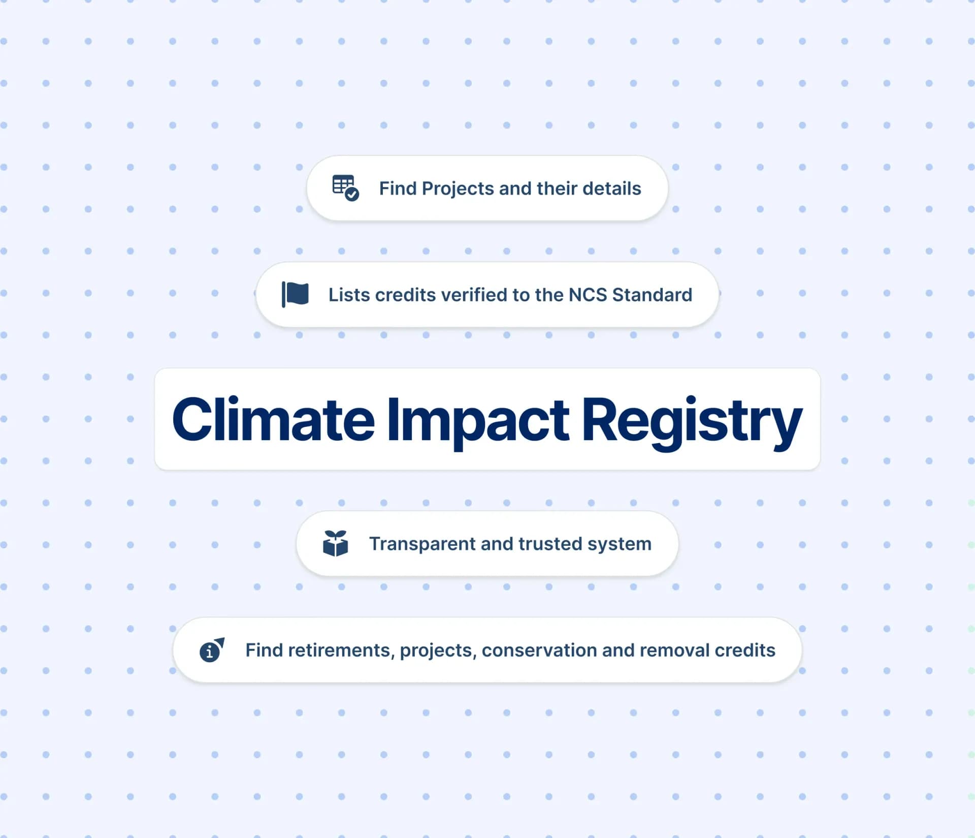 Climate Impact Registry